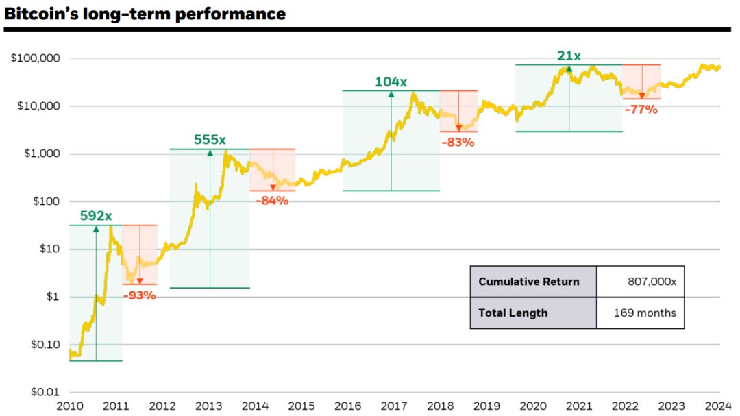 Web3哈士奇 tweet media