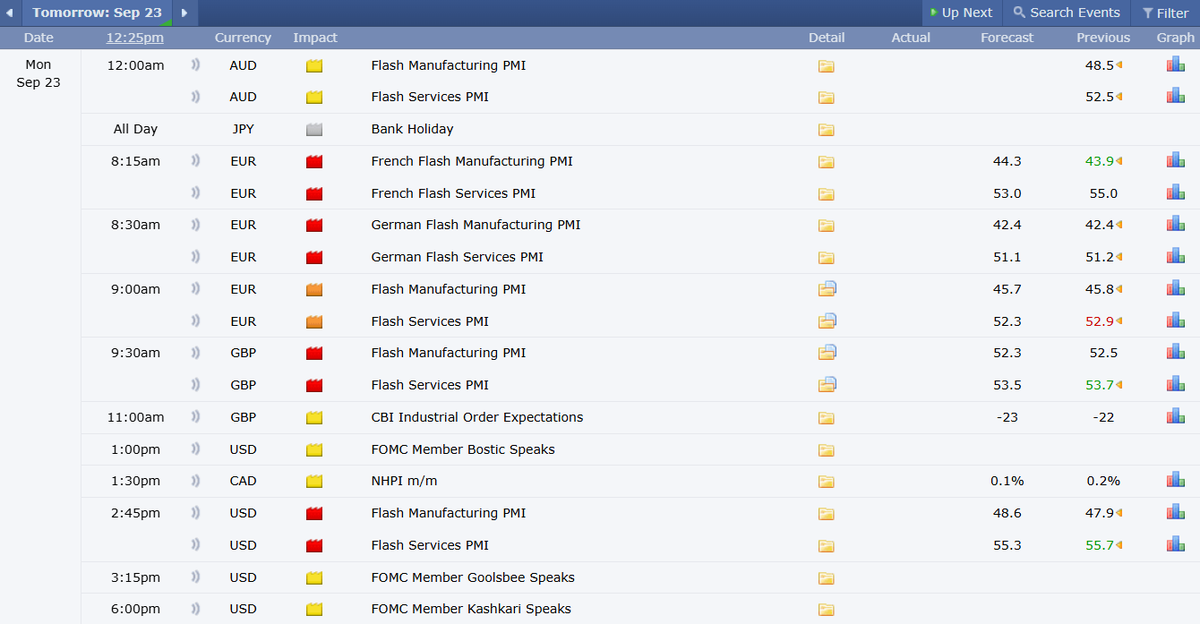 Traderone1's tweet image. #KeyData   Sufficient news/data flow on Monday to create intraday volatility.. I opened a fresh #FTSE long into weakness @ 8199.6 just before the US close attempting to front run a gap fill but I&apos;m now thinking about what to do if it drops further.. Either way I&apos;ll not be greedy.