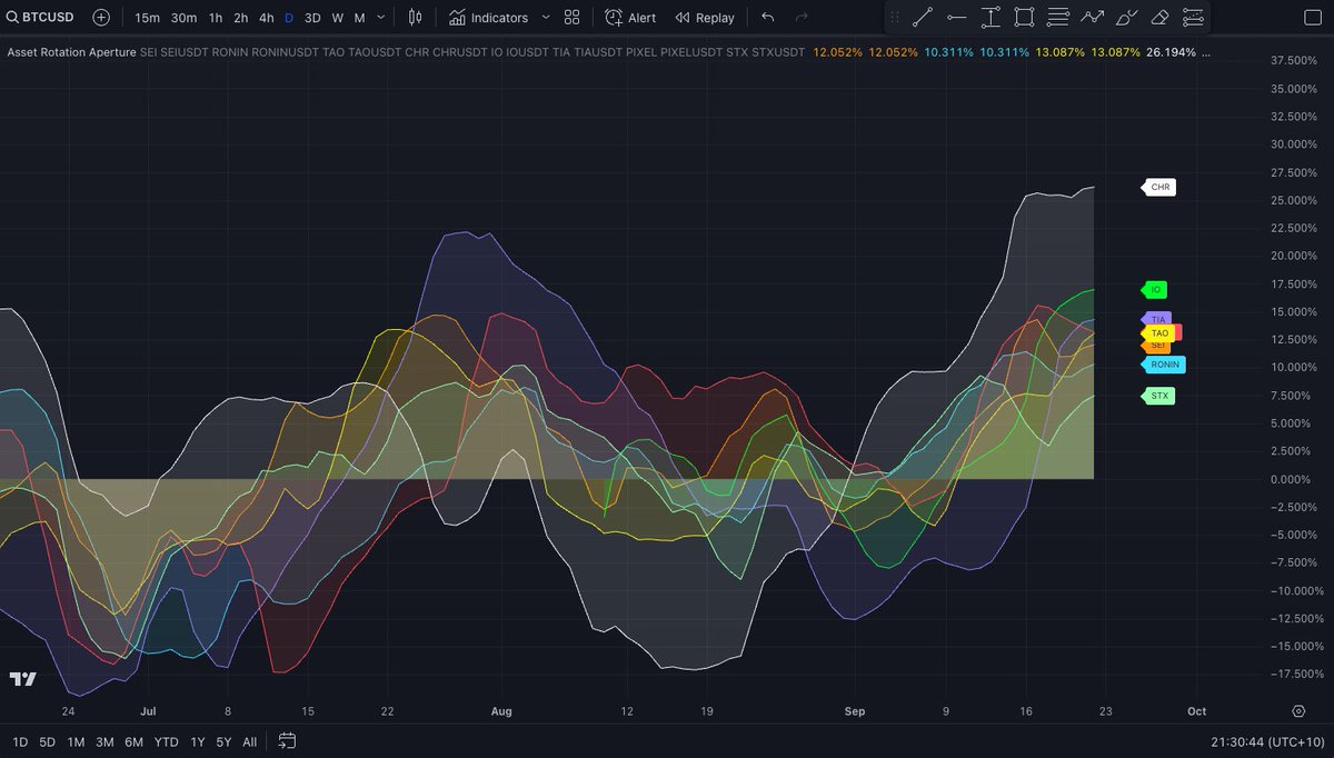 NTRLSTPDT's tweet photo. @ColeGarnersTake Would love your thoughts on this one sir. 

Is CHR about to turbo pump? https://t.co/Ci9K1iwDVS