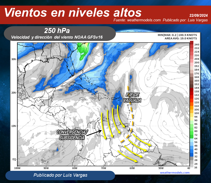 Meteovargas's tweet image. #22Sep Anticiclón en capas medias de la troposfera aporta aire seco y estable sobre buena parte de Venezuela (fig.1), reforzado por la subsidencia del viento en altura que produce el área convergente de la vaguada (fig.2); lo cual limitará la formación de nubes de evolución sobre…