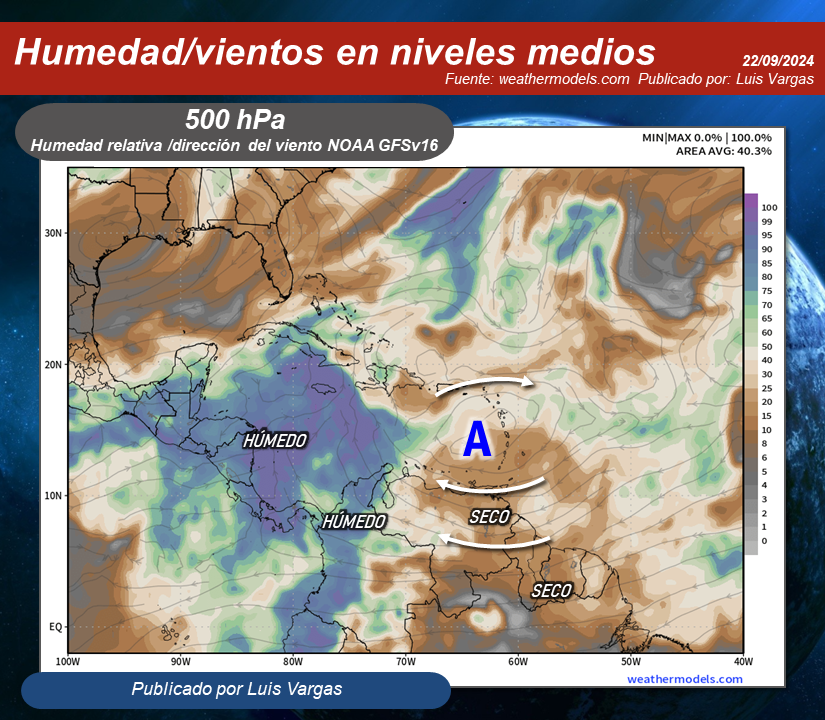 Meteovargas's tweet image. #22Sep Anticiclón en capas medias de la troposfera aporta aire seco y estable sobre buena parte de Venezuela (fig.1), reforzado por la subsidencia del viento en altura que produce el área convergente de la vaguada (fig.2); lo cual limitará la formación de nubes de evolución sobre…