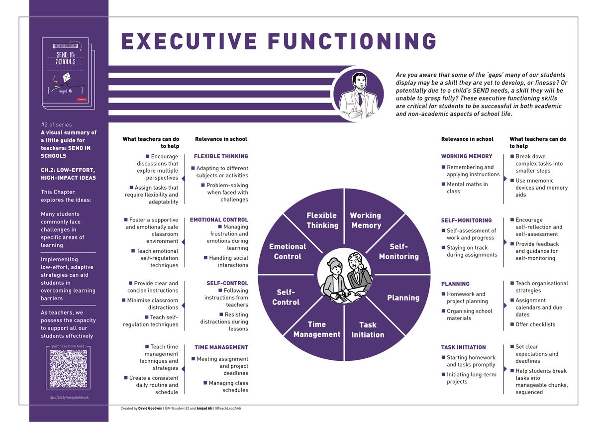 Here is the second visual SEND summary <a href="/TeachLeadAAli/">Amjad Ali</a> and I have created based on chapter 2 of amzn.eu/d/hw6OtSQ

This covers low effort (for the teacher), high impact strategies for reading, listening, writing and time management. 

HQ PDF: drive.google.com/file/d/1XbglOt…
