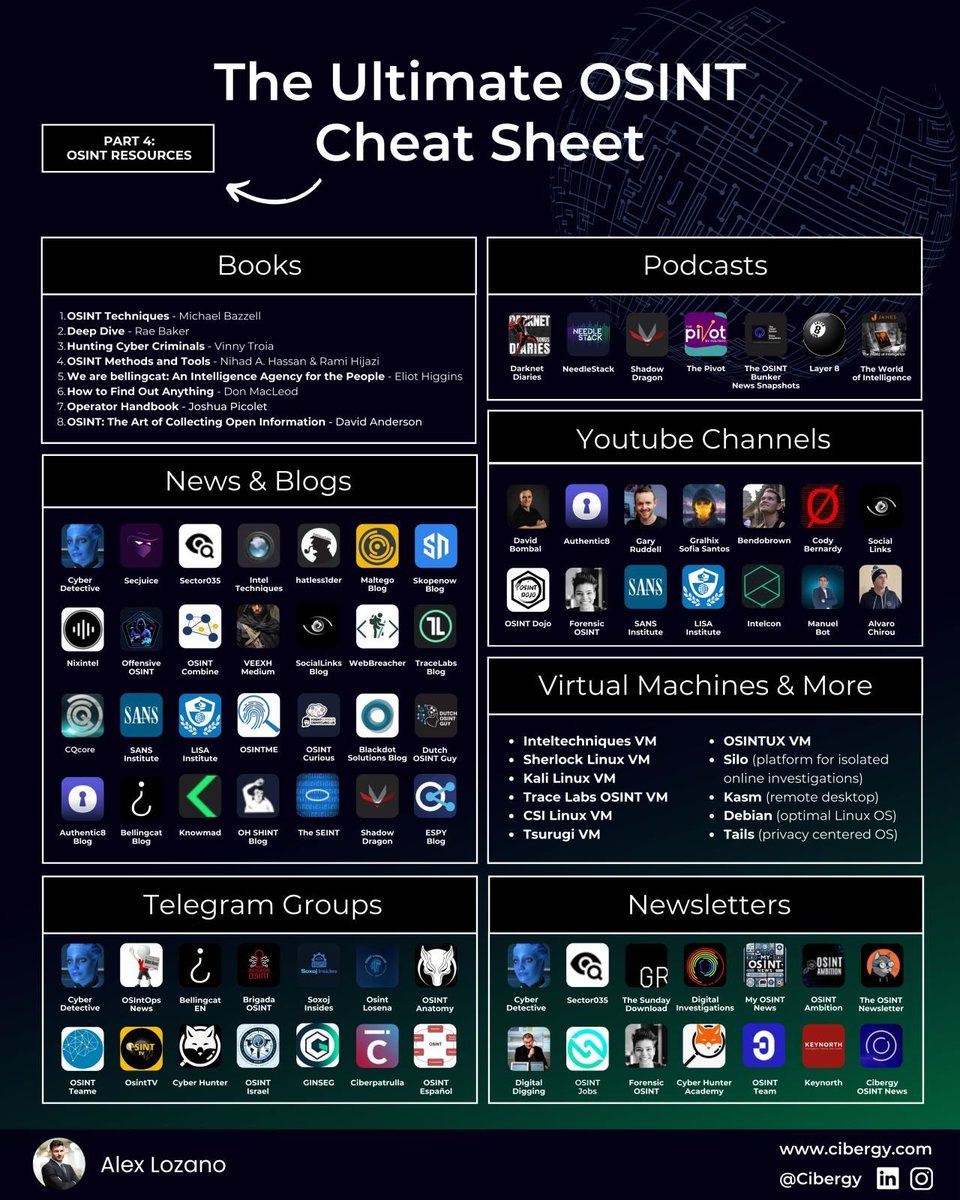 The ultimate OSINT Cheatsheet
