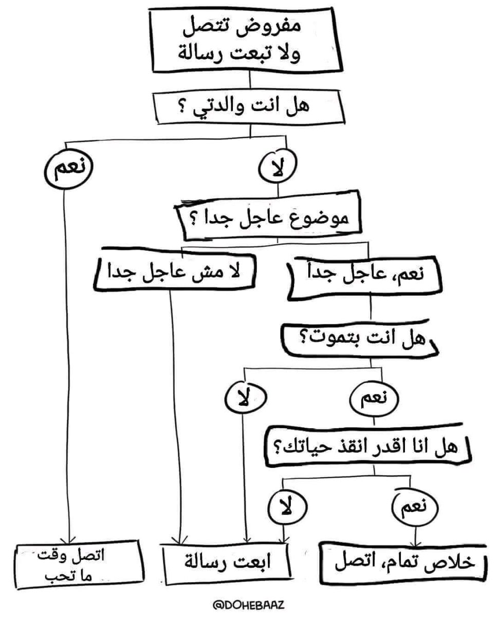 Tweetargi's tweet photo. للتوضيح : https://t.co/AHc5rWwHyS