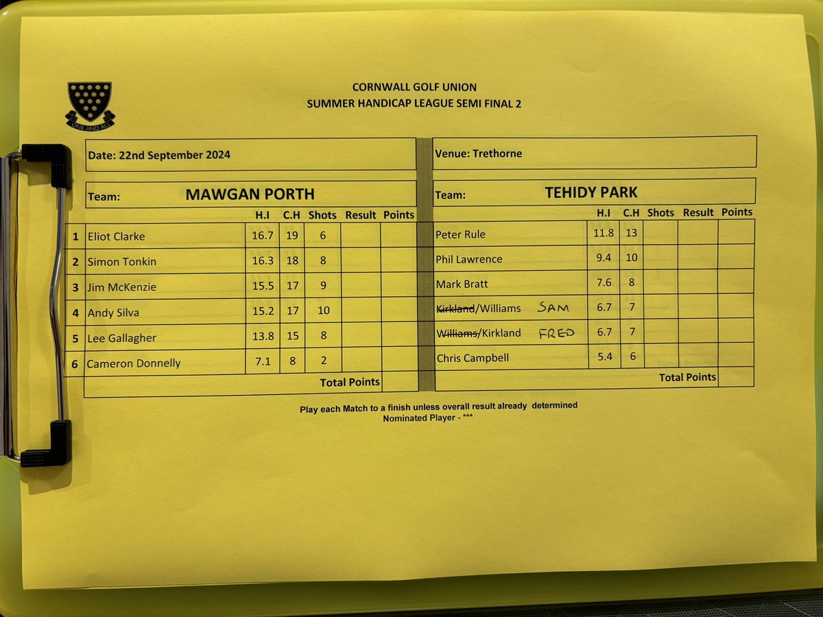 's tweet image. (Summer!) Handicap League Finals day @Trethorne involving Porthpean @FalGolfClub @GolfMerlin @TehidyParkGC @swsportsnews #CornwallGolf #hanginthere