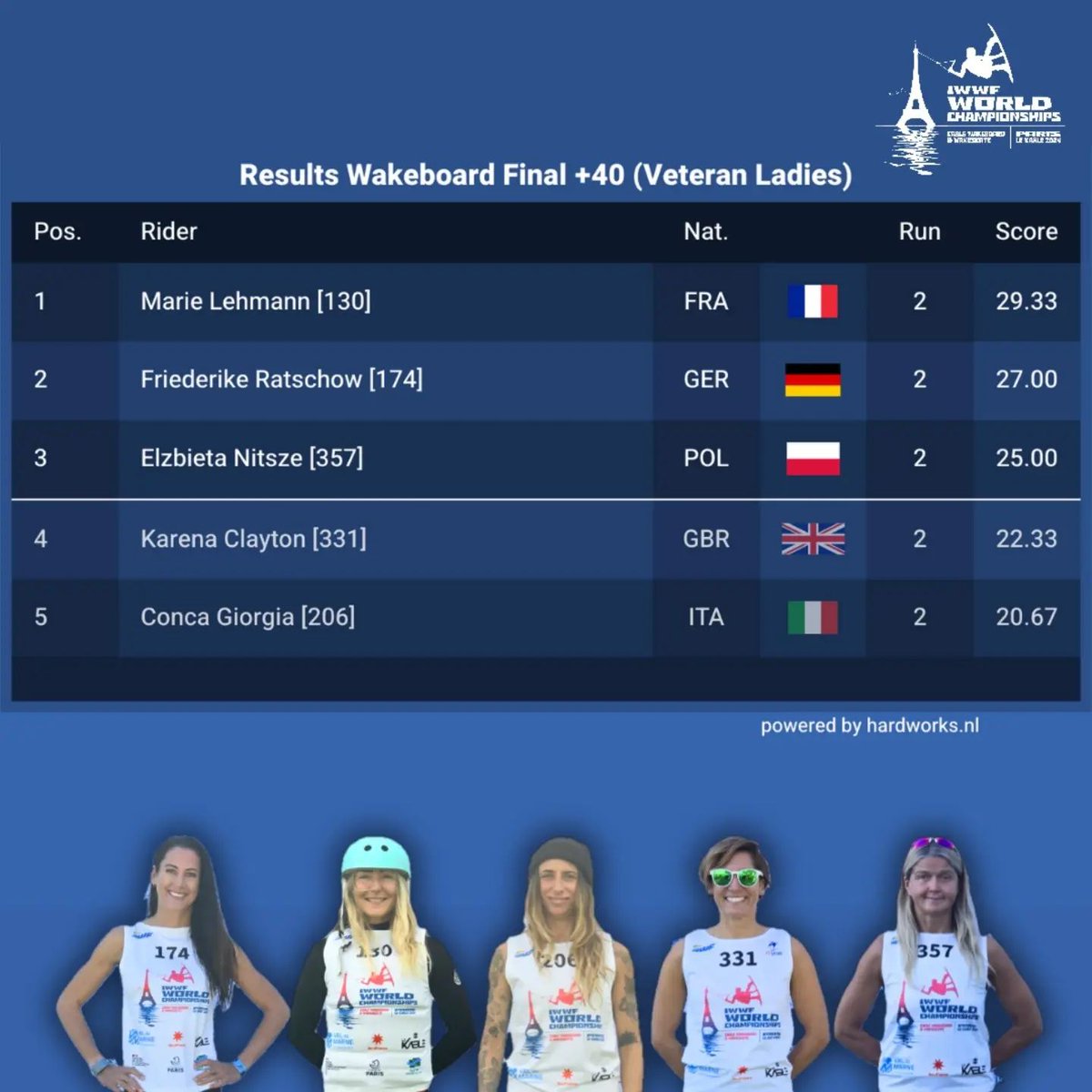#WorldCableWake #ParisLeKable2024
Podium Wakeboard +40 Dames
🥇 Marie LEHMANN FRA  🇫🇷
🥈 Friederike RATSCHOW GER
🥉 Elzbieta NITSZE  POL
#AllezlesBleus #FranceWakeboard
<a href="/Sports_gouv/">Ministère des Sports 🇫🇷</a>  @agence_du_sport <a href="/sportricolore/">SPORTRICOLORE</a> <a href="/ridingzone/">Riding Zone</a> <a href="/iledefrance/">Région Île-de-France</a> <a href="/valdemarne_94/">Val-de-Marne</a> <a href="/villedechoisy/">Choisy-le-Roi</a> <a href="/lekabletk/">Le Kable</a>