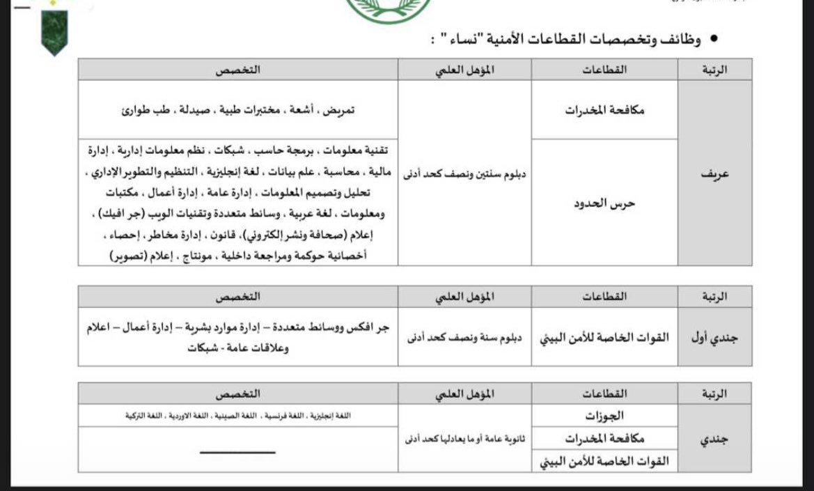 #وزارة_الداخلية 
التخصصات المطلوبه 😍
والتقديم على الثانوي رتبة جندي👏🏻🤍