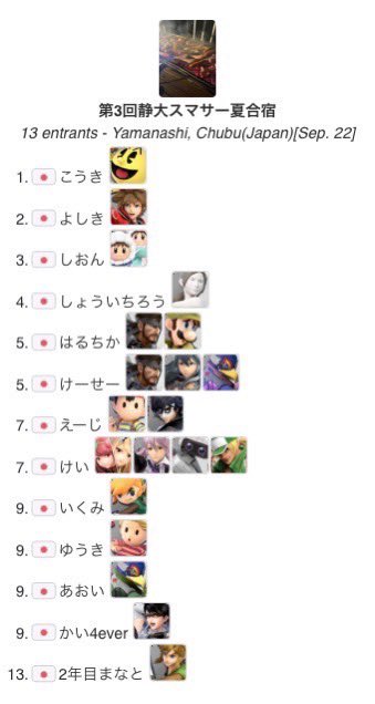 本日のスマサー合宿トナメのリザルトです！優勝はこうきさんです！おめでとうございます！