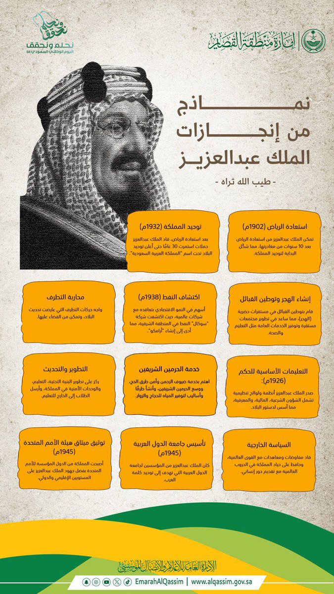 نـمـاذج مـن إنجـازات الـمـلك عـبـدالـعـزيـز - طـيـب الله ثـراه - .
-
#اليوم_الوطني_السعودي94 
#نحلم_ونحقق