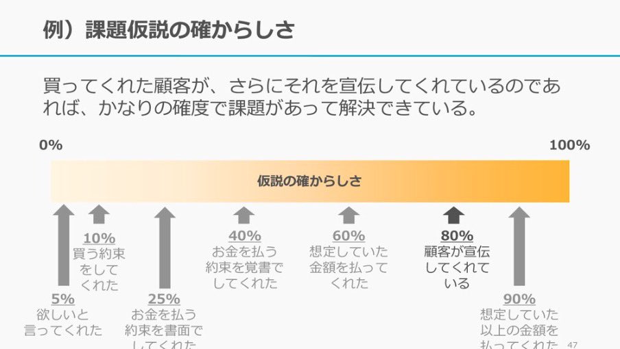 satori_sz9's tweet image. 東京大学が公開している「仮説思考入門」がすごい。仮説思考という抽象的な概念をとても分かりやすく丁寧に解説してくれている。ClaudeやChatGPTにPDFを渡して解説をお願いするとより深く理解できる。この資料でアドバイス用のチャットボットを作るのもおすすめ。リプ欄にリンクを貼ったので見てみて。