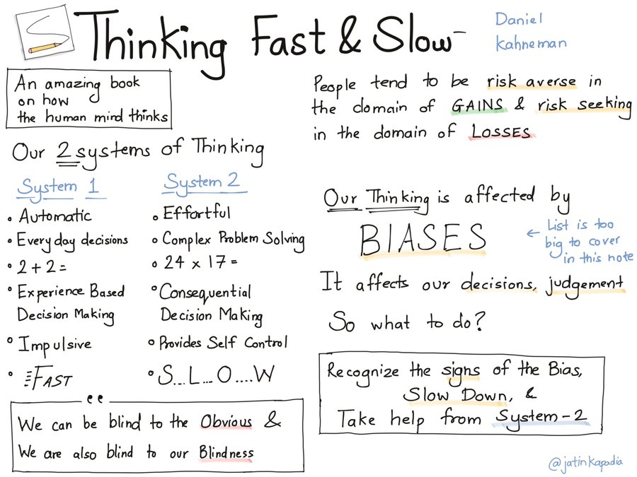 Daniel Kahneman's ideas on how the human mind thinks can be helpful when planning for #implementation. For example, the takeaways from his book, Thinking Fast &amp; Slow, can help us better understand what motivates people to change a behavior.

Visual by <a href="/jatinkapadia/">Jatin Kapadia</a>