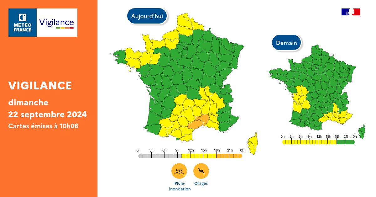 Pour dimanche 22 septembre 2024 :
🟠 2 départements en Vigilance orange

Restez prudents et informés :
vigilance.meteofrance.fr