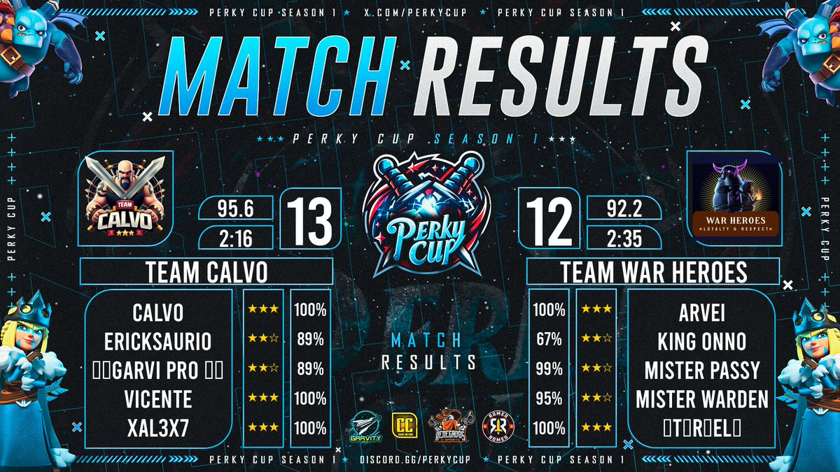 Otra más ganada en la Perky Cup, a seguir así muchachos....