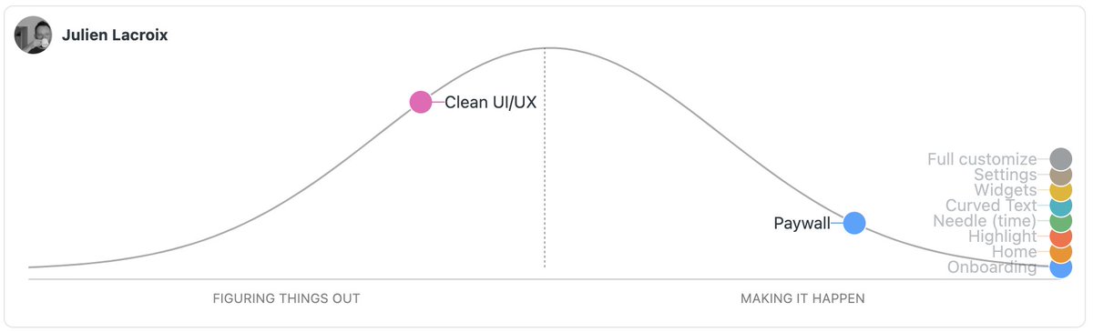 JulienLacr0ix's tweet image. So close to releasing @LifeJustone1 V2! 😊