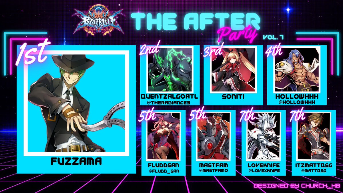 Church_hb's tweet photo. The 21st night of September has ended and so has our #BBCF Party Tourney! Absolutely amazing skill from everyone who showed up tonight!

Congratulations to our top 8!
1st Fuzzama
2nd @TheRadiance3
3rd Soniti
4th @hollowhhh
5th @Fludd_San
5th @Mastfam0
7th @LoveXKnife
7th @mattqsg https://t.co/500MV9u3Gr