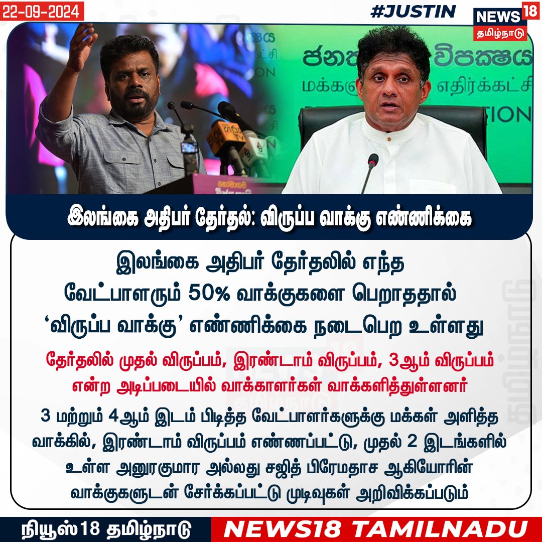 News18TamilNadu's tweet photo. #JUSTIN 
இலங்கை அதிபர் தேர்தலில் எந்த வேட்பாளரும் 50% வாக்குகளை பெறாததால்  ‘விருப்ப வாக்கு’ எண்ணிக்கை நடைபெற உள்ளது    
#Srilanka #ElectionsRules #SecondPreferenceVotes #News18tamilnadu | https://t.co/7dpn9FCtgj https://t.co/gsb8YZ6SLL
