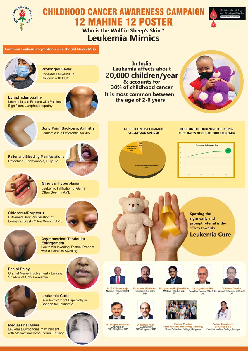 Pediatric Hematology Oncology Journal (@phojournal) on Twitter photo On the occasion of childhood cancer awareness PHO CHAPTER of IAP has unveiled the initiative of 12months 12 Poster, the first one is here on Pediatric leukaemia <a href="/pho_india/">PHO INDIA</a> <a href="/deepakbansaldr1/">Deepak Bansal</a> <a href="/INPHOG/">INPHOG</a> <a href="/DrGauravNarula/">Gaurav Narula MD</a> <a href="/vasudev16101985/">Vasudeva Bhat K</a> On the occasion of childhood cancer awareness PHO CHAPTER of IAP has unveiled the initiative of 12months 12 Poster, the first one is here on Pediatric leukaemia <a href="/pho_india/">PHO INDIA</a> <a href="/deepakbansaldr1/">Deepak Bansal</a> <a href="/INPHOG/">INPHOG</a> <a href="/DrGauravNarula/">Gaurav Narula MD</a> <a href="/vasudev16101985/">Vasudeva Bhat K</a>