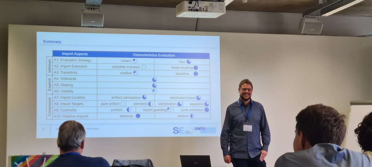 The #MLEworkshop kicks off with 3 talks about ALFI, Import statements and CPS modeling #MODELSconf24.  Find the program here: mleworkshop.github.io/editions/mle20…