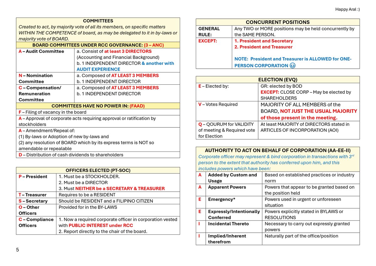 Happpppppppyy's tweet photo. LAW ON CORPORATION (Recall)
Mnemonics Part 2 https://t.co/iX03IYpuWv