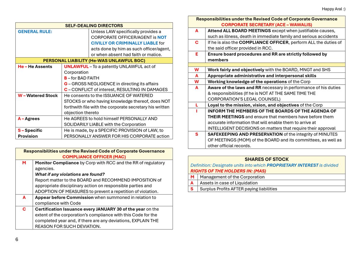 Happpppppppyy's tweet photo. LAW ON CORPORATION (Recall)
Mnemonics Part 2 https://t.co/iX03IYpuWv