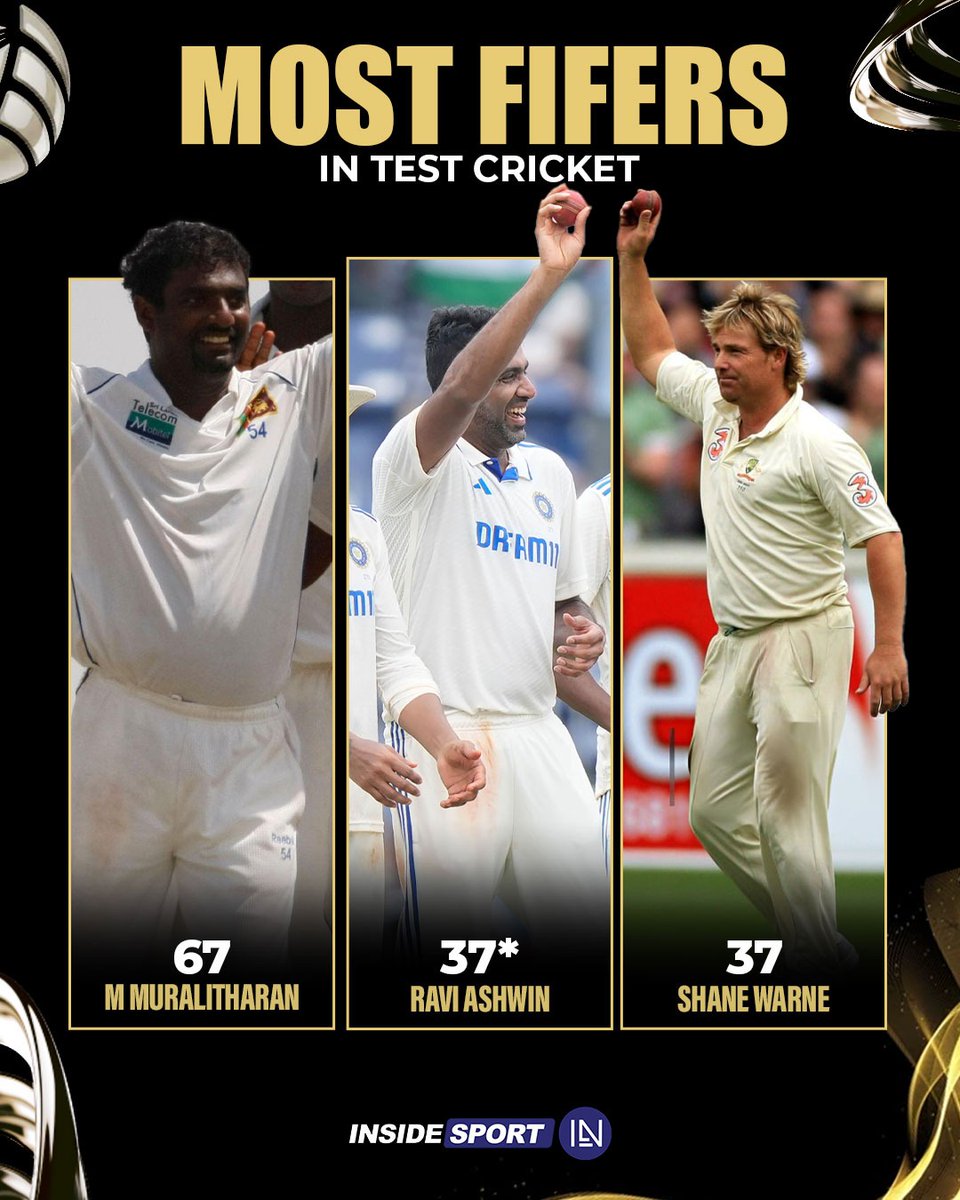 InsideSportIND's tweet photo. Ravichandran Ashwin equals Shane Warne's record for the most no. of fifers in Test cricket π₯π
#MMuralitharan #RAshwin #ShaneWarne #TestCricket #Insidesport #CricketTwitter https://t.co/uYPEFm8dcE