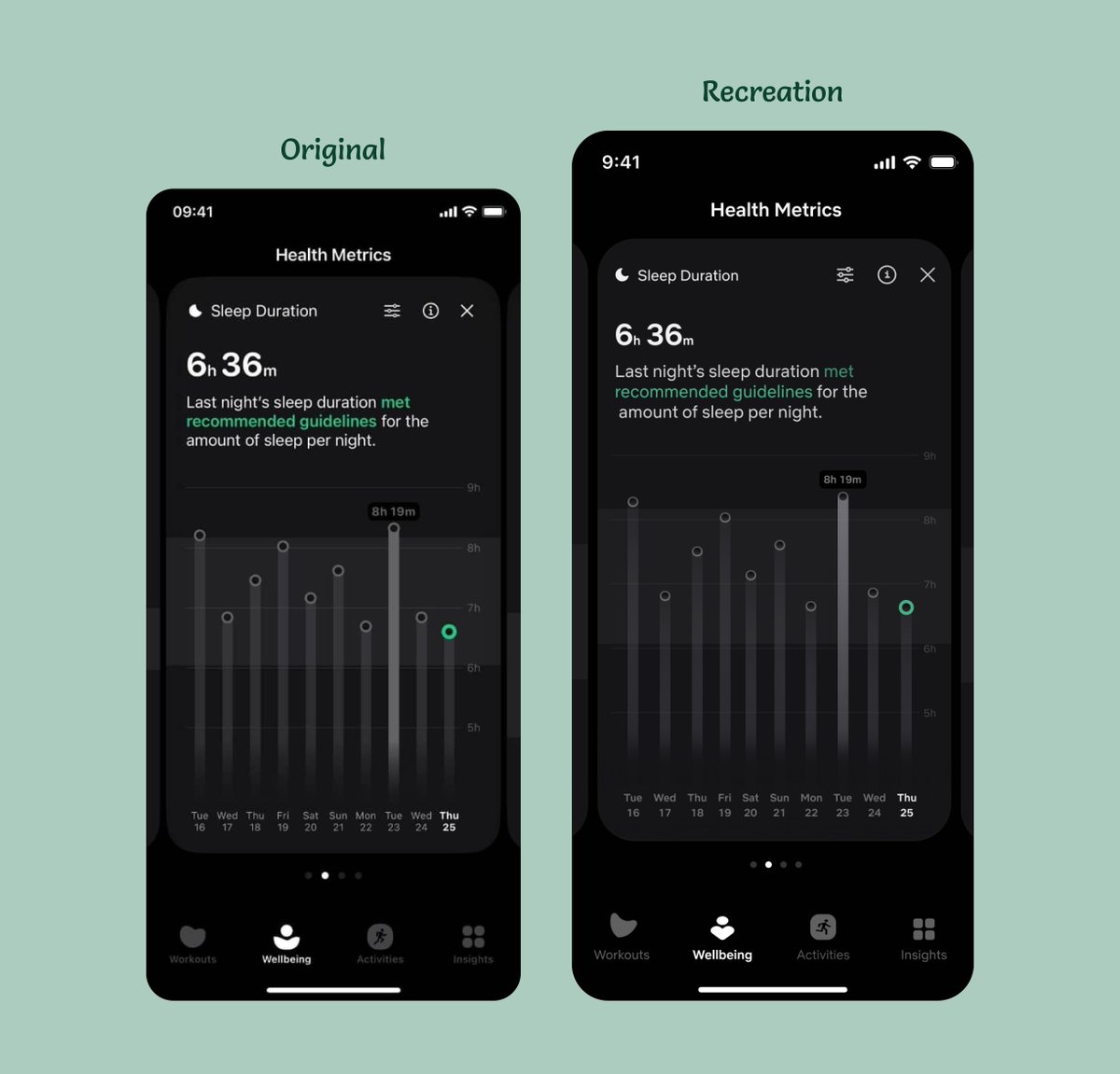 Excelia_design's tweet image. Day 2 of @DezinDesign's #30dayMobbinDesignChallenge!
I'm loving this! It's breeding consistency😁
Here's my design recreation of Gentler Streak iOS app
Would love your feedback! What do you think?
#DesignChallenge #Mobbin #UIUX