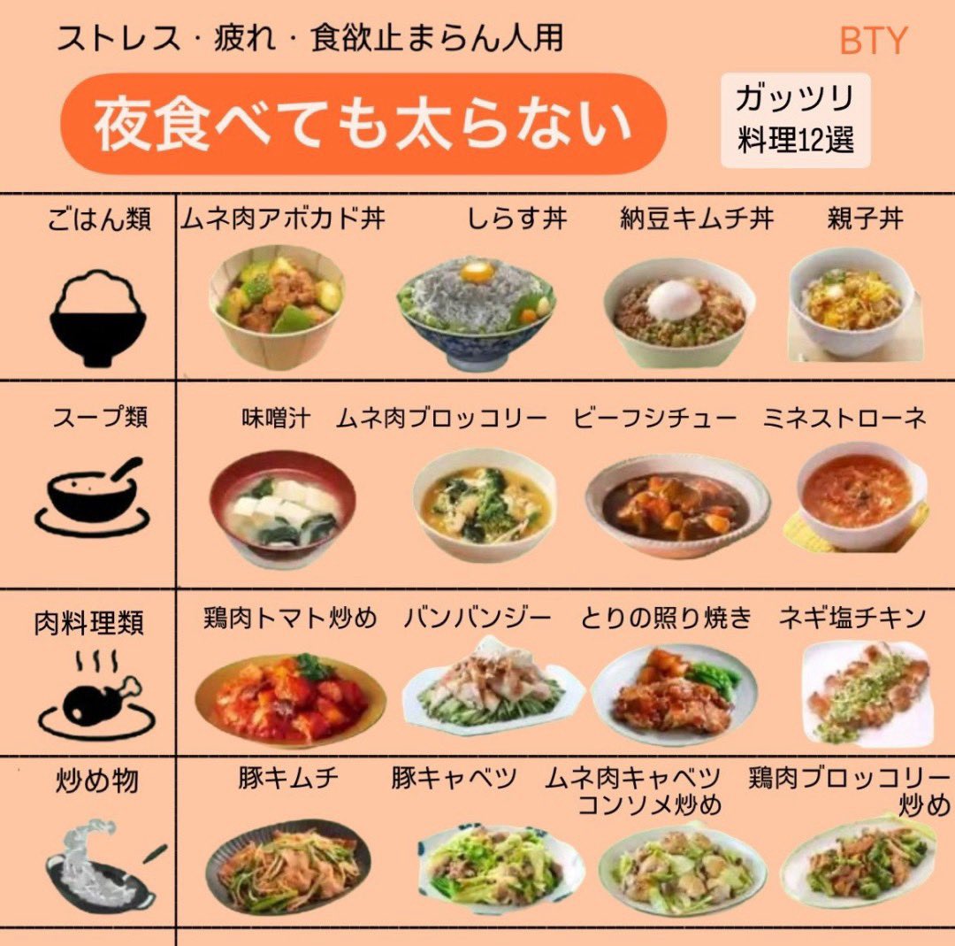 mudananiku_'s tweet photo. 生理前の暴飲暴食はやめられないので、
ガッツリ食べても太りにくいのまとめた。鶏の照り焼きがダントツでNo.1！！ https://t.co/5PK4jzdmzB