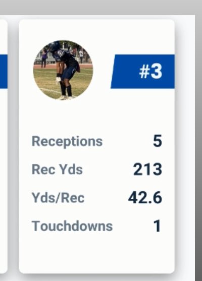 5 touchdowns 3 interceptions so far! 5 games in. 400+ receiving yards