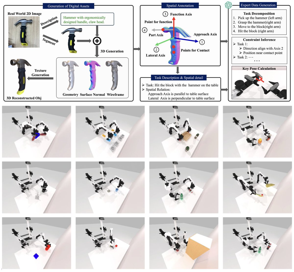 RoboTwin is out with 50 expert samples per task at github.com/TianxingChen/R…. Early version presented at ECCV Workshop. Full release, including teleoperation data, coming soon. Stay tuned for updates!