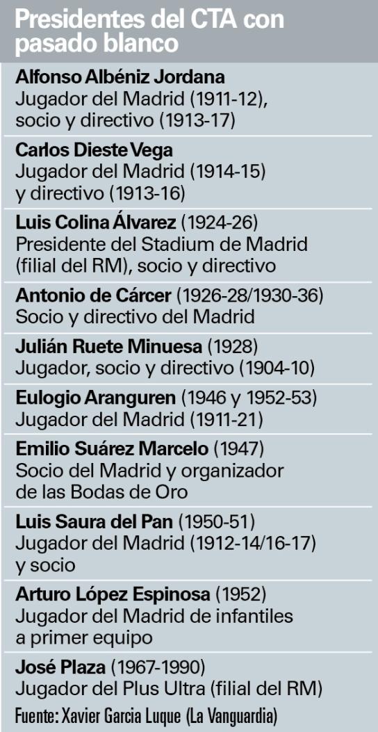 Mbappé lleva 4 goles, 3 de penalti. Vinicius lleva 3 goles, 2 de penalti. Al Real Madrid no le pitaban 5 penaltis en las primeras 6 jornadas de Liga desde los tiempos de Franco en 1951, entonces la dictadura ponía de presidente del CTA de árbitros a exjugadores del Real Madrid.