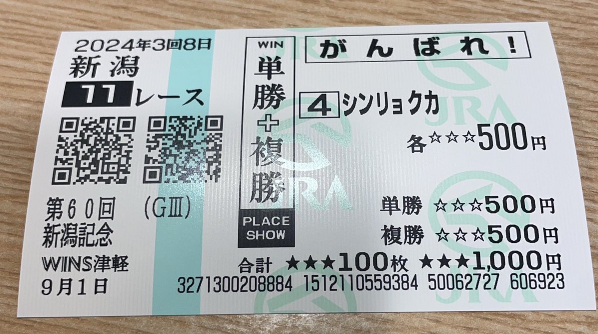 soumafactory's tweet photo. 9/1  #新潟記念 （Ｇ３）

24 重賞８回目 的中🎯

◎ #シンリョクカ

ライトバック除外で、単複以外は全返還。
そんな中、シンリョクカが突き抜けてくれた。
３歳時から能力があると見て来た。
ようやく結果を出してくれて嬉しい限り。

人馬共に初重賞制覇
大穴の単勝は気持ち良すぎる。

#木幡初也 https://t.co/RWmrTkfCBC