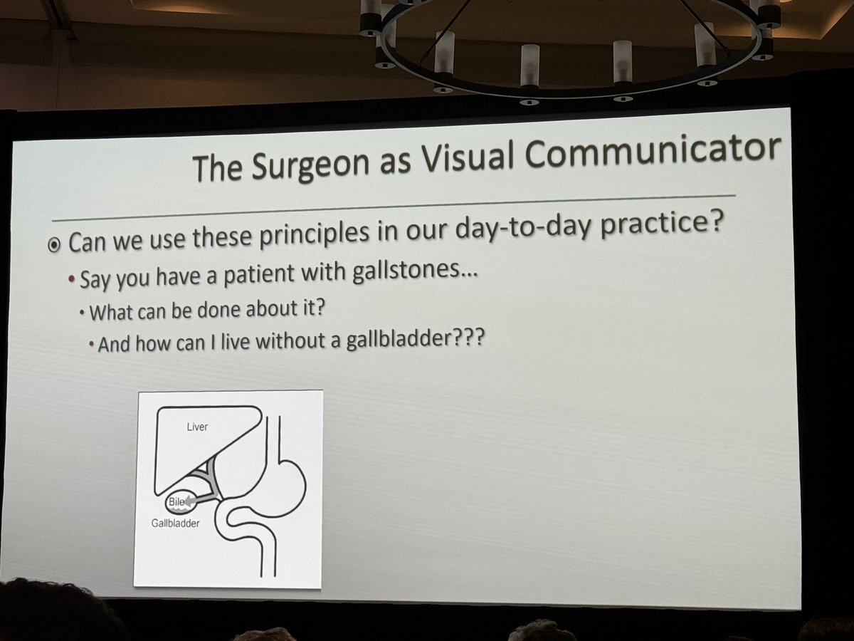 NESurgical's tweet photo. “All surgeons draw—We are all visual communicators.”  Phenomenal lecture last evening at #NESS2024 by @FrancoisLuks on medical illustration! https://t.co/zzyeRsB6CS