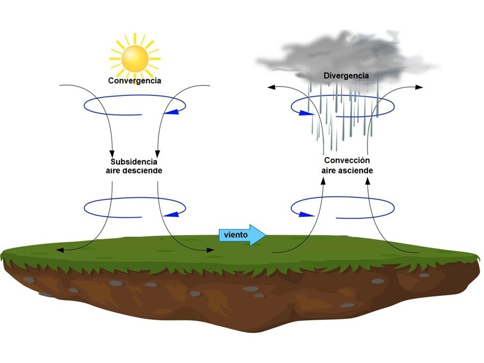 Meteovargas's tweet image. #22Sep Anticiclón en capas medias de la troposfera aporta aire seco y estable sobre buena parte de Venezuela (fig.1), reforzado por la subsidencia del viento en altura que produce el área convergente de la vaguada (fig.2); lo cual limitará la formación de nubes de evolución sobre…