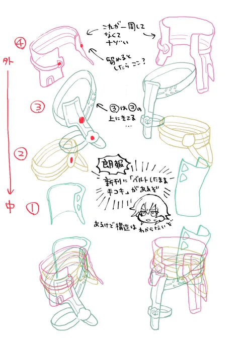 朗報 