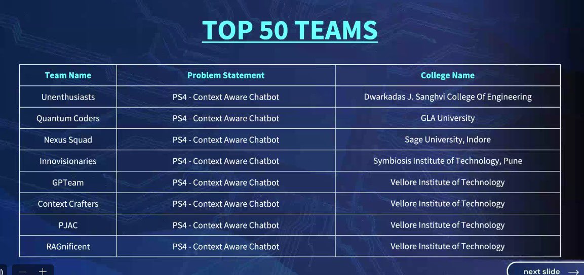 WHO TF NEEDS COLDPLAY WHEN U TOP 50 in BAJAJ HACKATHON?? <a href="/VatsUdayan/">Udayan vats</a>