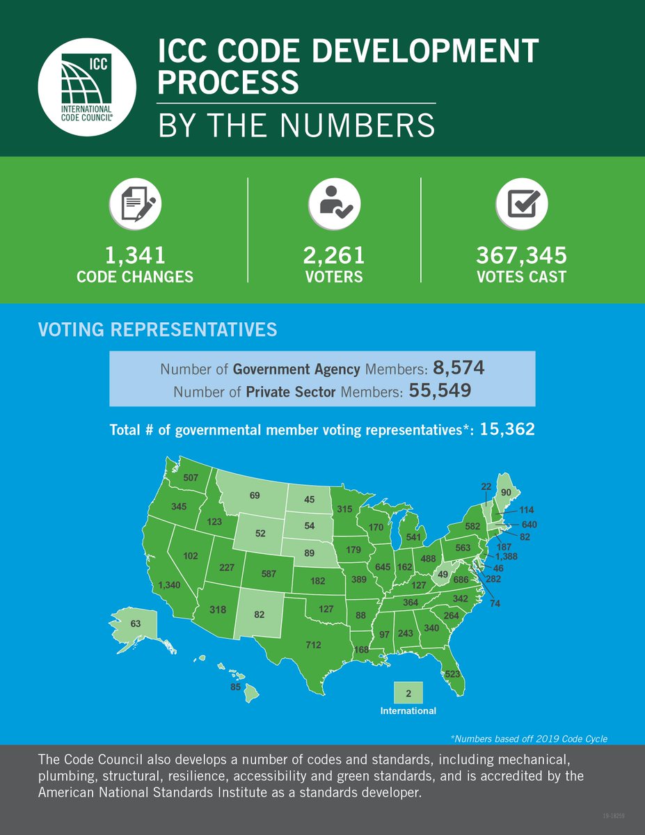 Earthlybuilding's tweet image. Earthly Infrastructure® is a proud participant of the International Code Council® Code Development Process. 

Follow the URL provided below to learn more.
earthlyinfrastructure.com/cdpaccess

#InternationalCodeCouncil #EarthlyInfrastructure #ericscavallo #BuildingSafety365 #VASB195