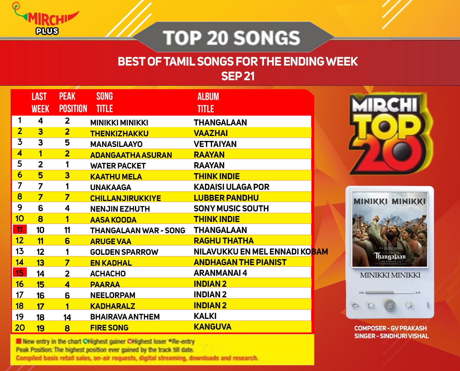 Radio mirchi tamil online discount
