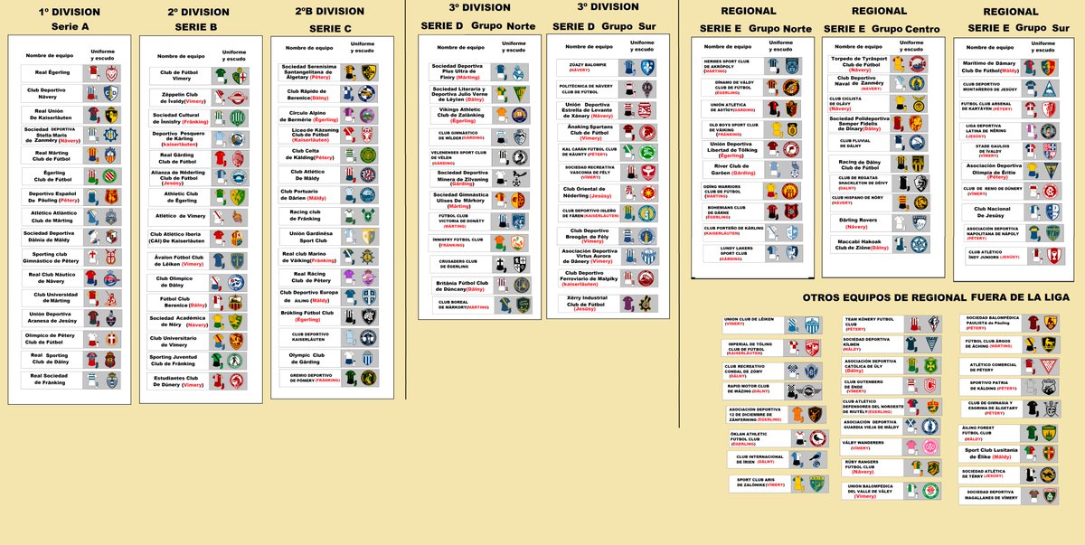 Pues vamos con el resumen de las jornadas de la liga de Dâlnia, en este caso son 3 las jugadas, con lo que llegamos a mitad de la competición en las serie A, B, C y D. A ver quienes ganaron el campeonato de invierno...