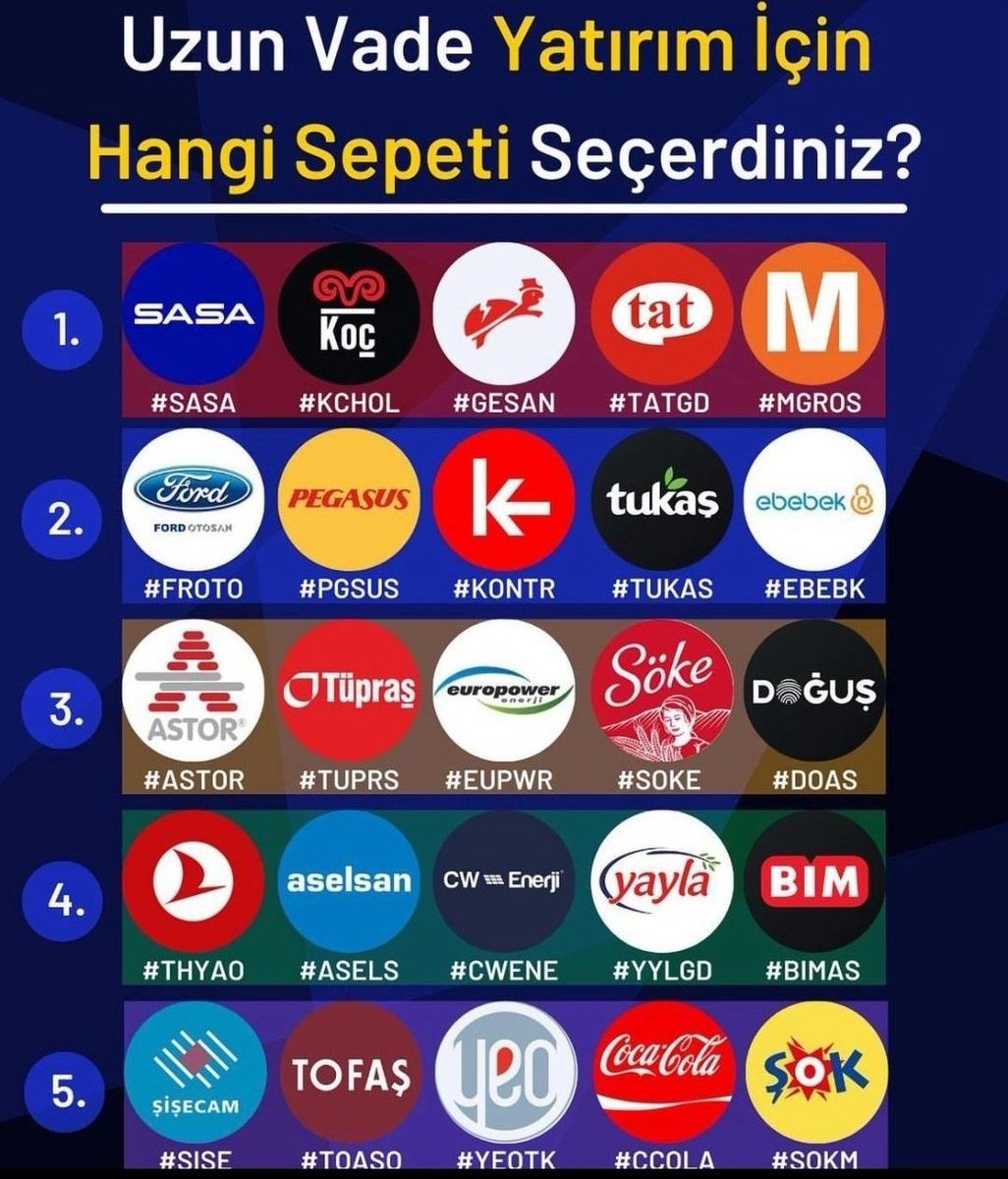 Borsaemiliano's tweet photo. ~Çok iddialı bir tablo..
~Tam toplama yeri dediğiniz;
~Uzun vade yatırım için hangi sepeti seçerdiniz ?
1-🪙 #sasa #kchol #gesan #tatgd #mgros
2- 💴#froto #pgsus #kontr #tukas #ebebk
3- 💵#astor #tuprs #eupwr #soke #doas
4-💶#thyao #asels #cwene #yylgd #bimas
5-💷#sise #toaso #yeotk #ccola #sokm
