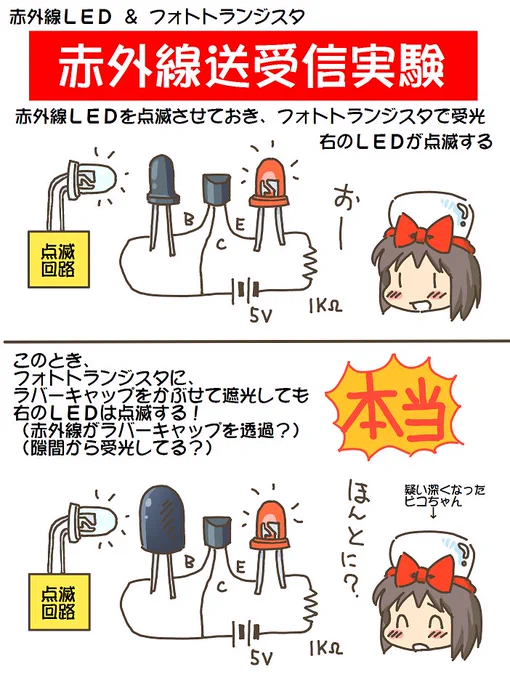 売れのこったブラウン管のおはなし。(1254)

赤外線送受信実験 