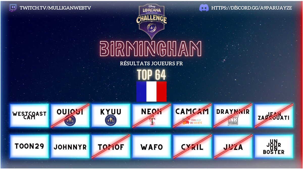 _Tchitcha's tweet photo. DLC Birmingham | TOP64 Joueurs 🇫🇷 https://t.co/hOjfuFM4Co