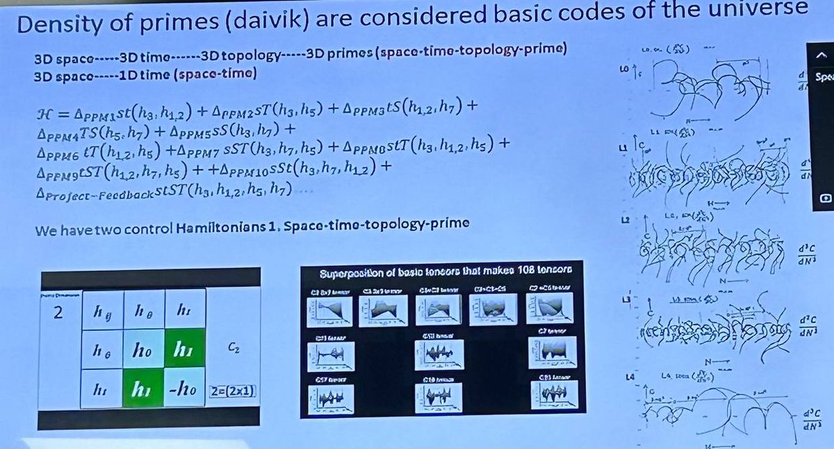 AbhayX_Pratap's tweet photo. Yesterday evening at IIT R, we had an amazing lecture by Dr. Anirban Bandyopadhyay from NIMS, Japan. He discussed the Electromagnetic Resonance of Biomaterials and Samkhya, exploring prime symmetry and resonance frequencies. Check out these remarkable slides!
#Resonance #Samkhya https://t.co/voQhtmFWLi
