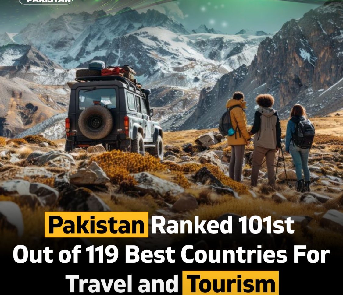 In the Travel and Tourism Development Index 2024 of the World Economic Forum, Pakistan ranking 101st out of 119 countries.

The US is at first place, while China is at nine, India 39 and Sri Lanka 76