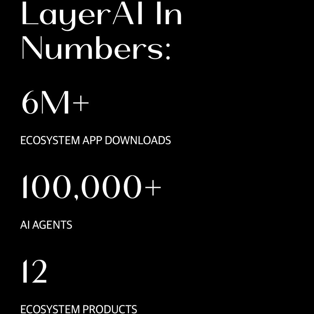 Bought some $LAI recently 🤖🤑
- High potential
- Only $47MM market cap
- Volume is increasing

If this hidden gem in $crypto hits the top 100 on coinmarketcap, it is x12 on your investment. 

Always DYOR, good luck fam. 🤑