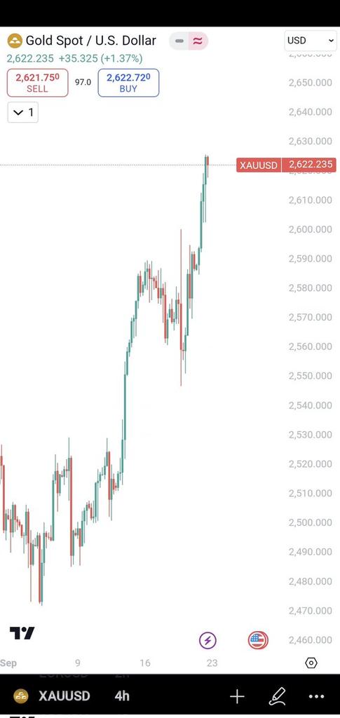 CryptoK81944357's tweet photo. https://t.co/qbVhCALALB