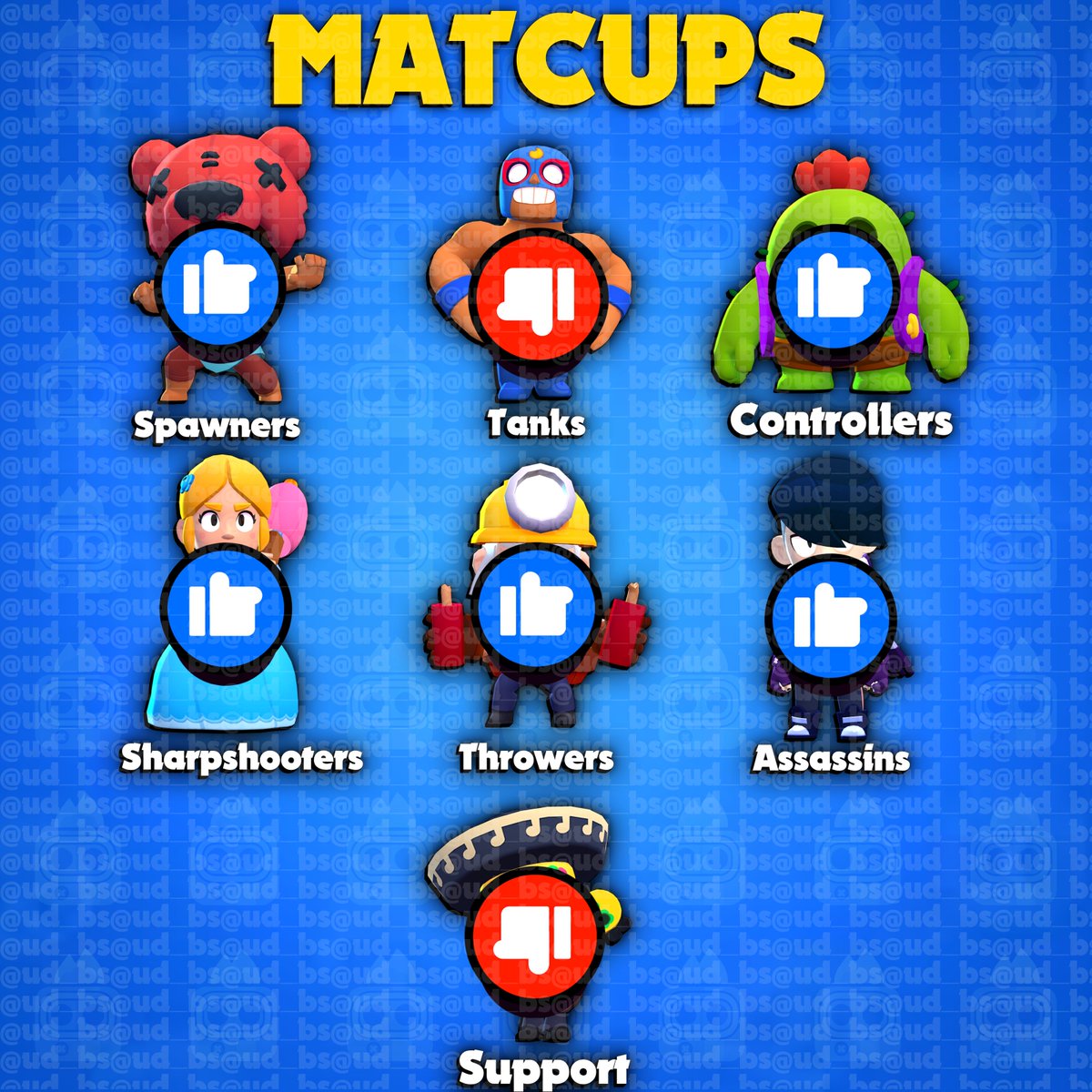 iamud_bs's tweet photo. Sandy Guide! #BrawlStars #Guide #udbs ( 🧵 Thread ) https://t.co/tv901AAytj