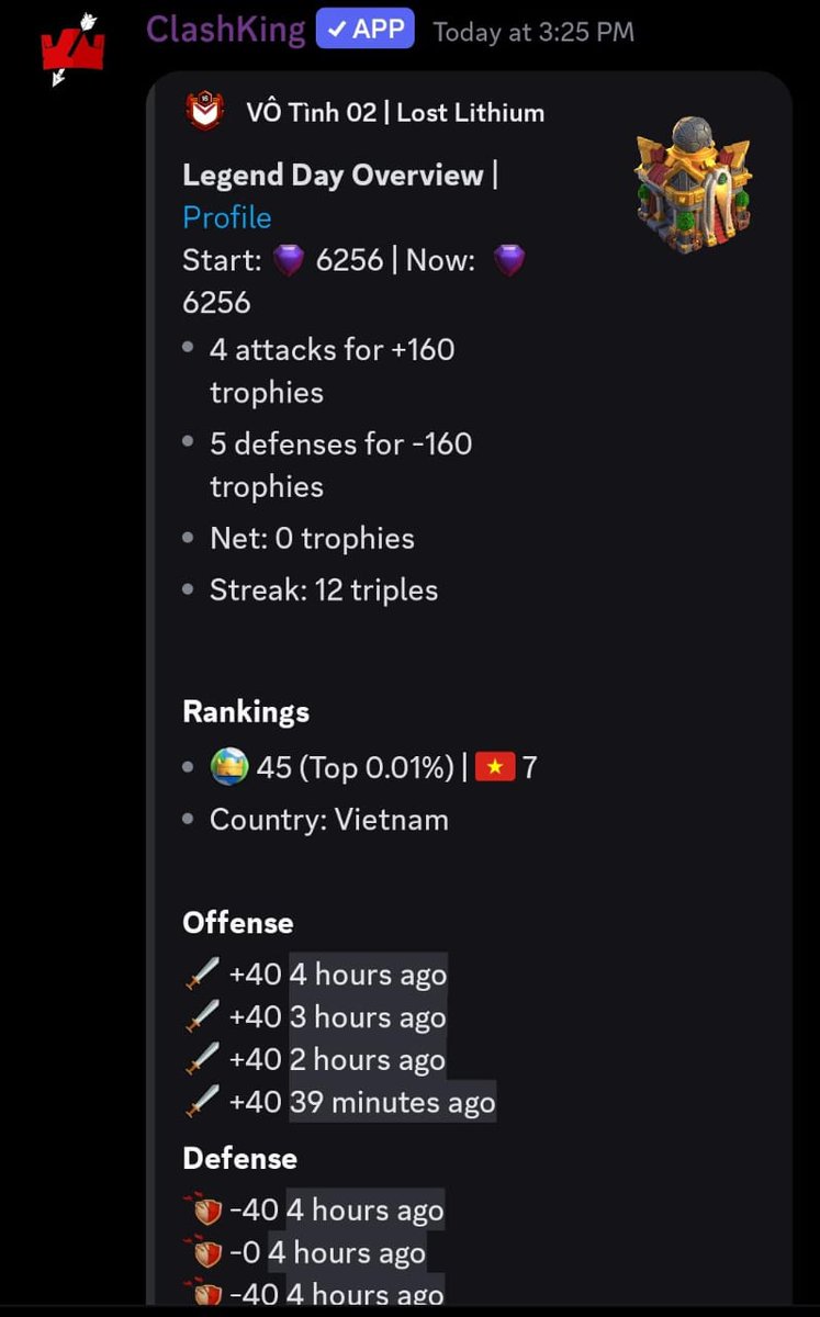 Isn't is suspicious having multiple 0 star on top of the leader board?? <a href="/supercell/">Supercell</a>  <a href="/GoodGuyFerri/">Fernando Ferri</a>  <a href="/ClashofClans/">Clash of Clans</a>
