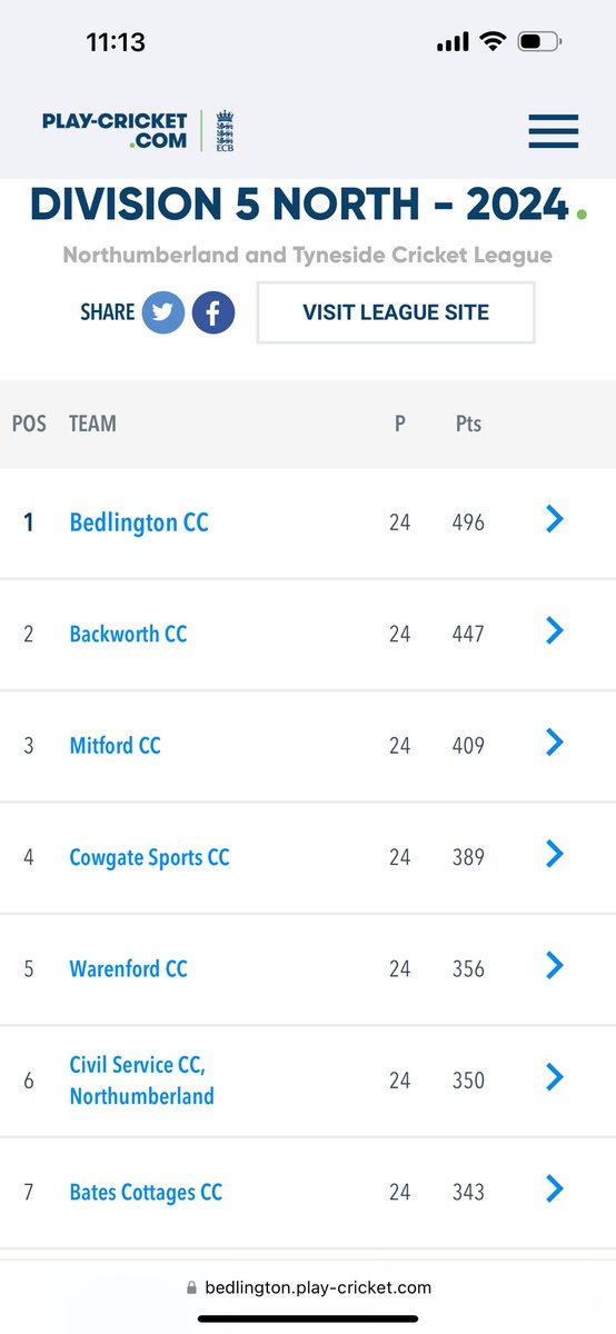 2️⃣0️⃣2️⃣4️⃣ Season ✅
1XI League Winners ✅
2XI League Winners ✅
2XI Cup Winners ✅