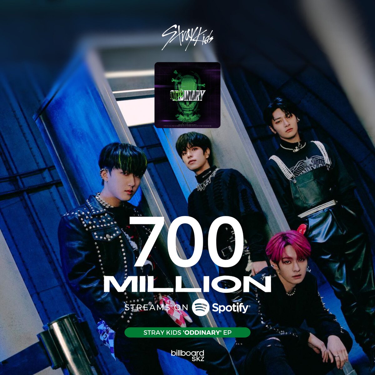 billboardskz's tweet photo. <ODDINARY> EP by @Stray_Kids has now surpassed 700,000,000 (700M) streams on Spotify, their first EP and overall 5th album to do so!
#StrayKids #스트레이키즈 #ODDINARY #MANIAC https://t.co/czN7mAW6Cq