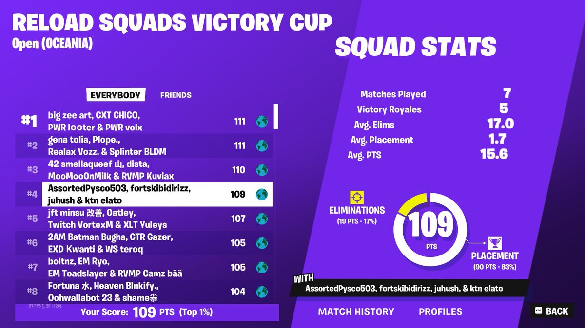 elatofn's tweet image. 4th Squads Vic Cup @ascute8 @Sycherman1